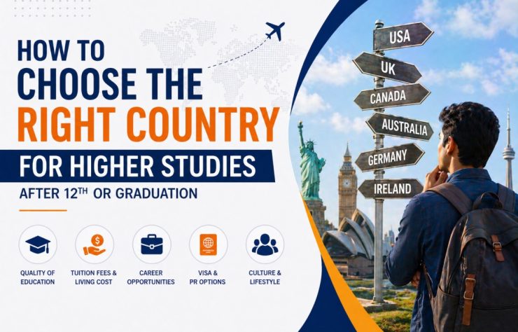 How to Choose the Right Country for Higher Studies After 12th or Graduation